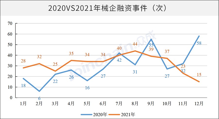 年度分析|中国医疗器械市场融资,为何暴增39%?