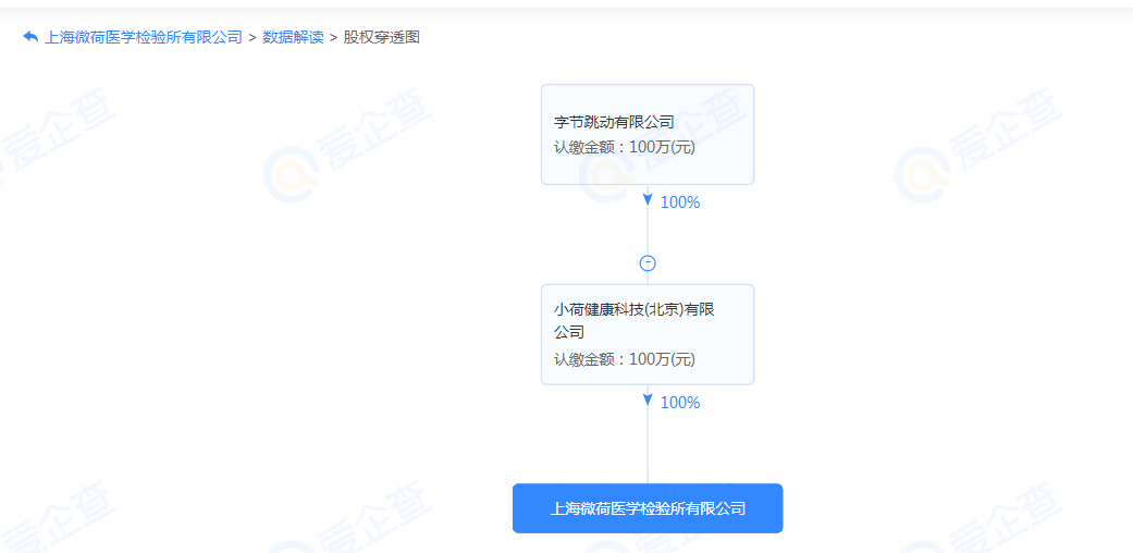 重磅！字节跳动成立医学检验所