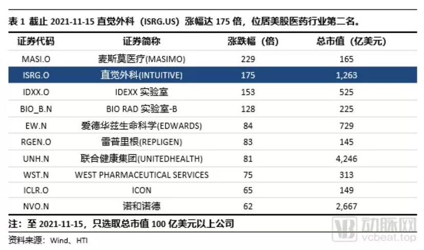 国产机器人大时代已来，中国腔镜手术机器人市场究竟如何？(图2)