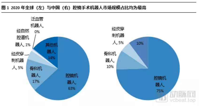 国产机器人大时代已来，中国腔镜手术机器人市场究竟如何？(图3)