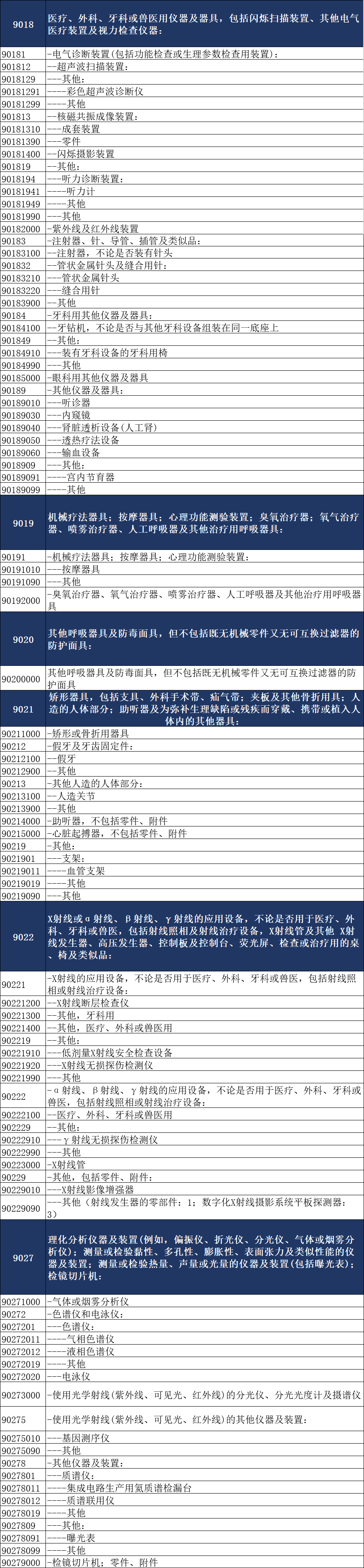 国家财政部：一批医疗器械，免税！（附清单）(图2)