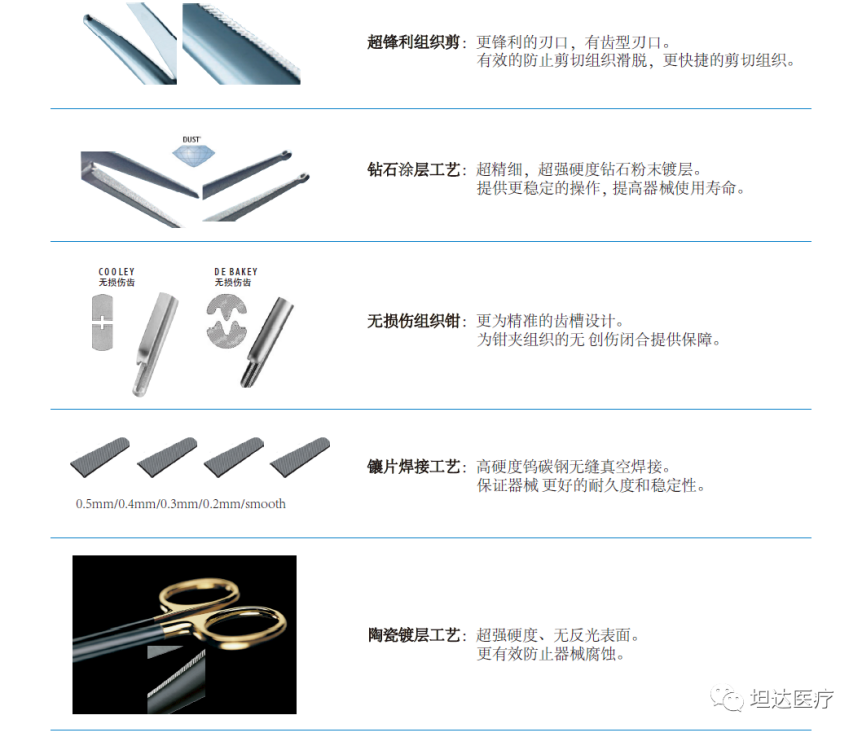 坦达伊诺医疗设备(北京)有限公司(图2)